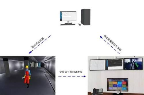 泰州人员定位系统三号