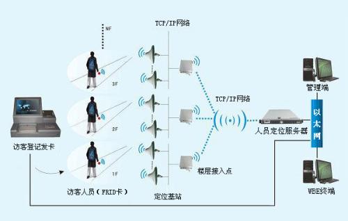 泰州人员定位系统一号