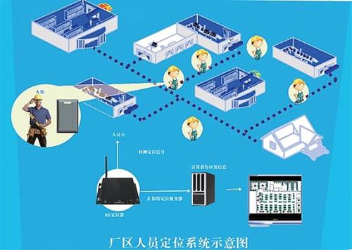 泰州人员定位系统四号