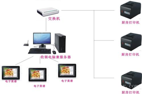 泰州收银系统六号