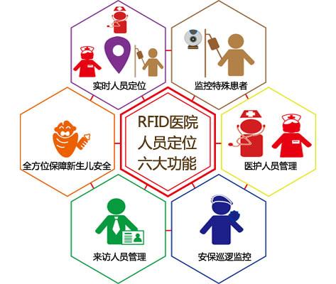 泰州人员定位系统六号