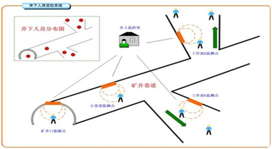 泰州人员定位系统七号